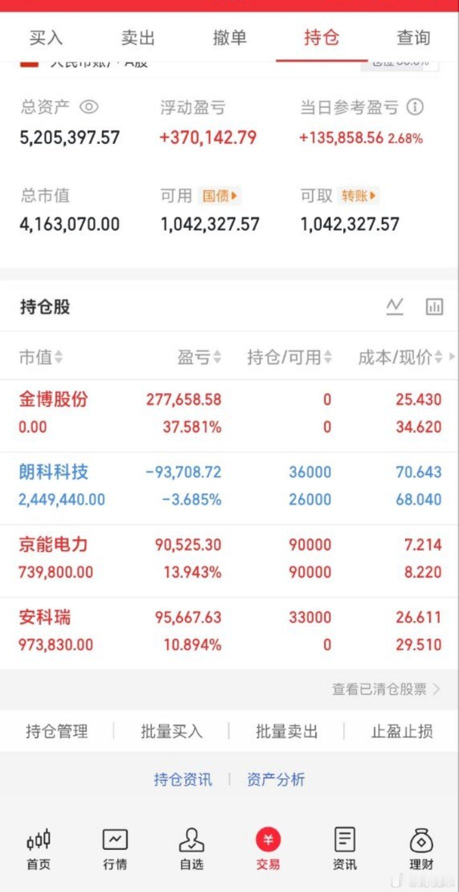 A股大反转原因PCB概念飙涨A股半日缩量3243亿A股150w本金，目标1年做到