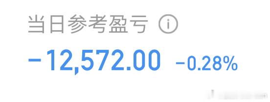 今日亏钱，这是买到大盘逆子了：白酒和中药🌿 ​​​