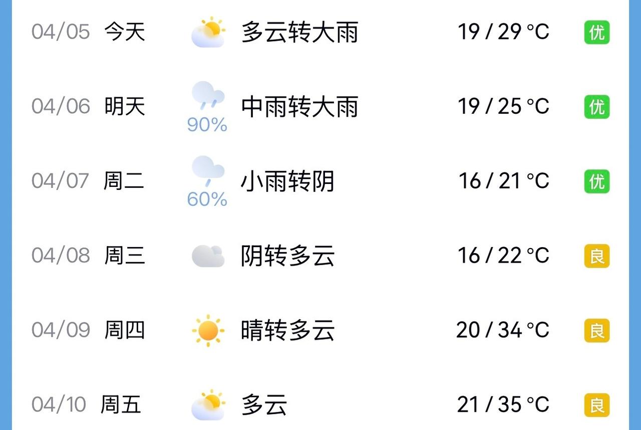 4.8→4.9的天气你有什么心事吗。 ​​​