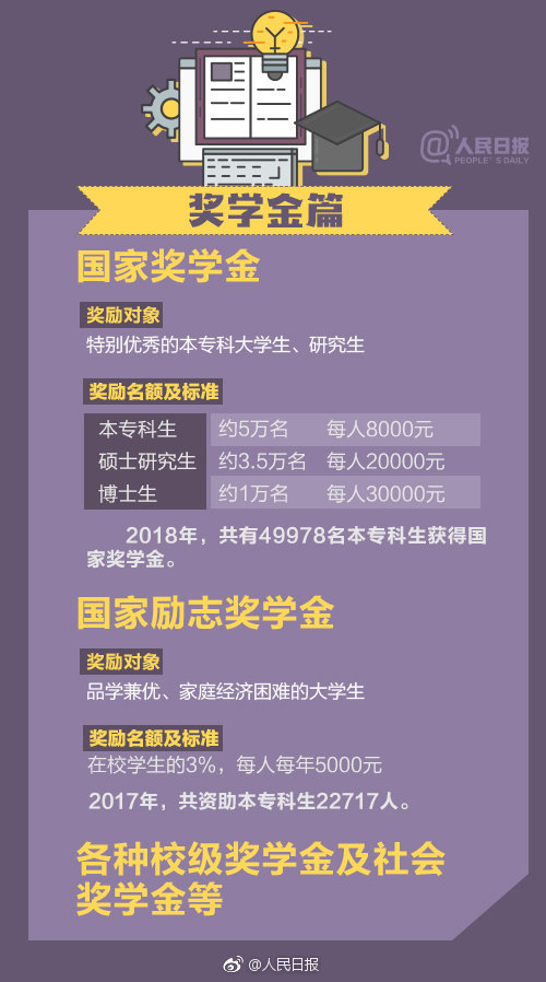 大学，是写就人生蜕变的关键时期，是没有彩排的舞台剧。该怎样度过，才算不枉青春四年
