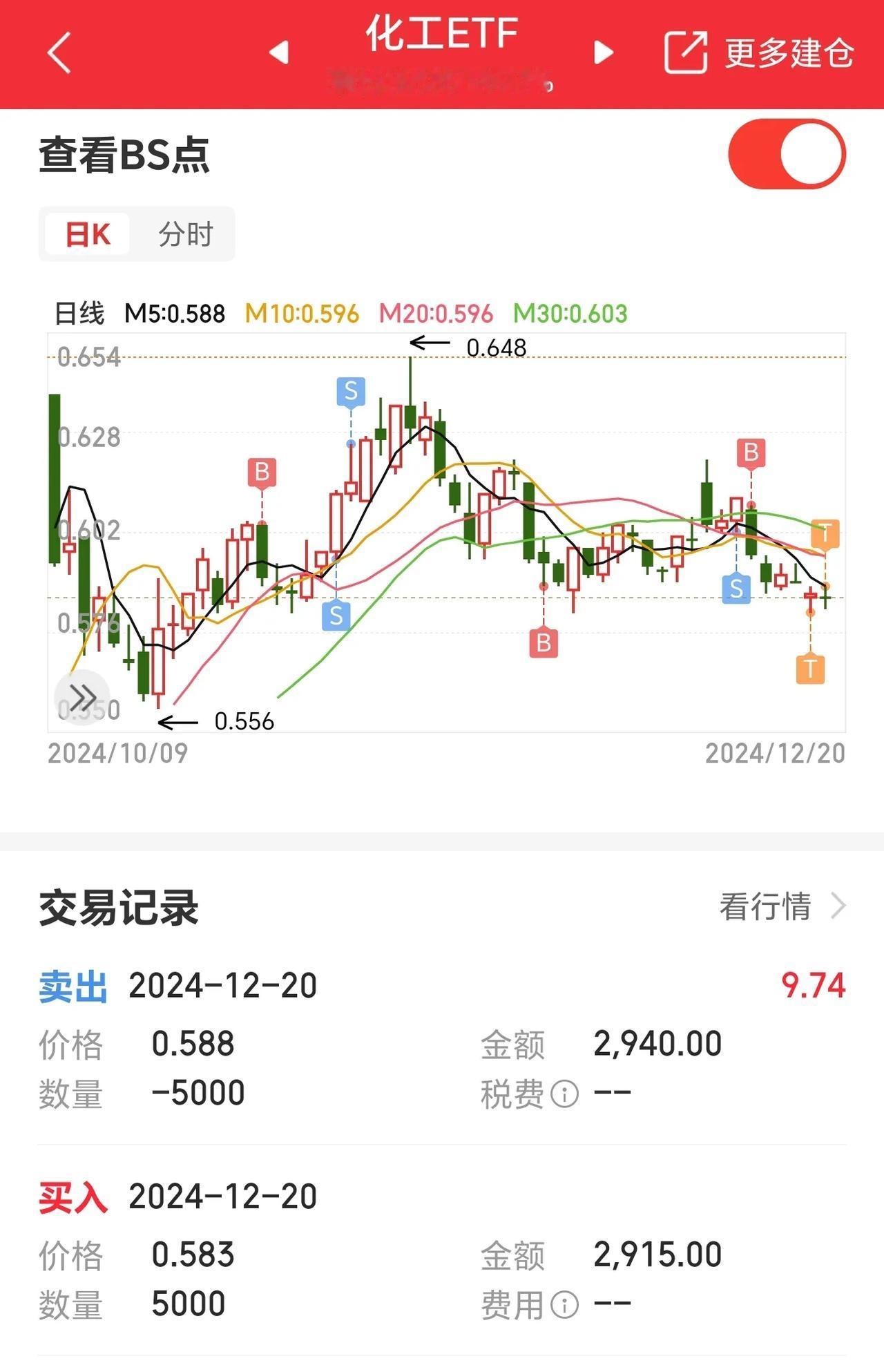 打一枪赶紧跑，反正小仓位玩玩，挣几十块钱就满足了。
这就好比是开一家店，每天都有