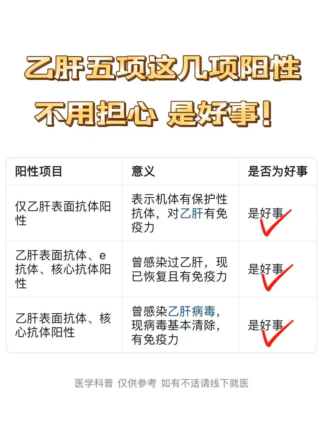 乙肝五项这几项是阳性不用担心，是好事！
