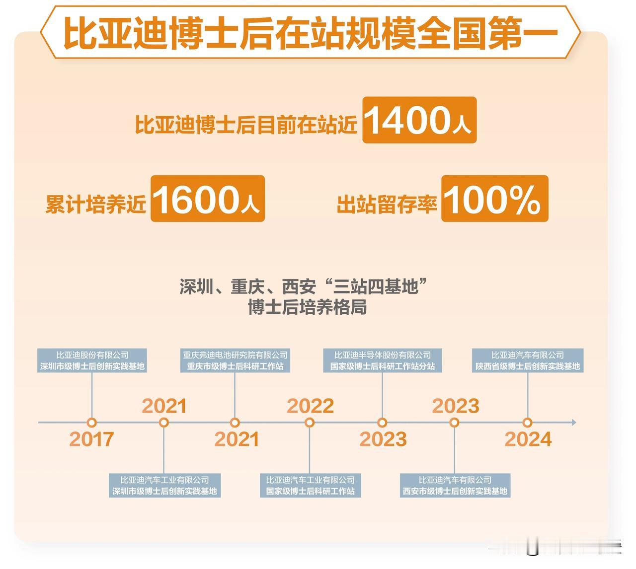 比亚迪捐资30亿，科技创新底气十足！

比亚迪与百余所高校设立奖学金 作为消费者