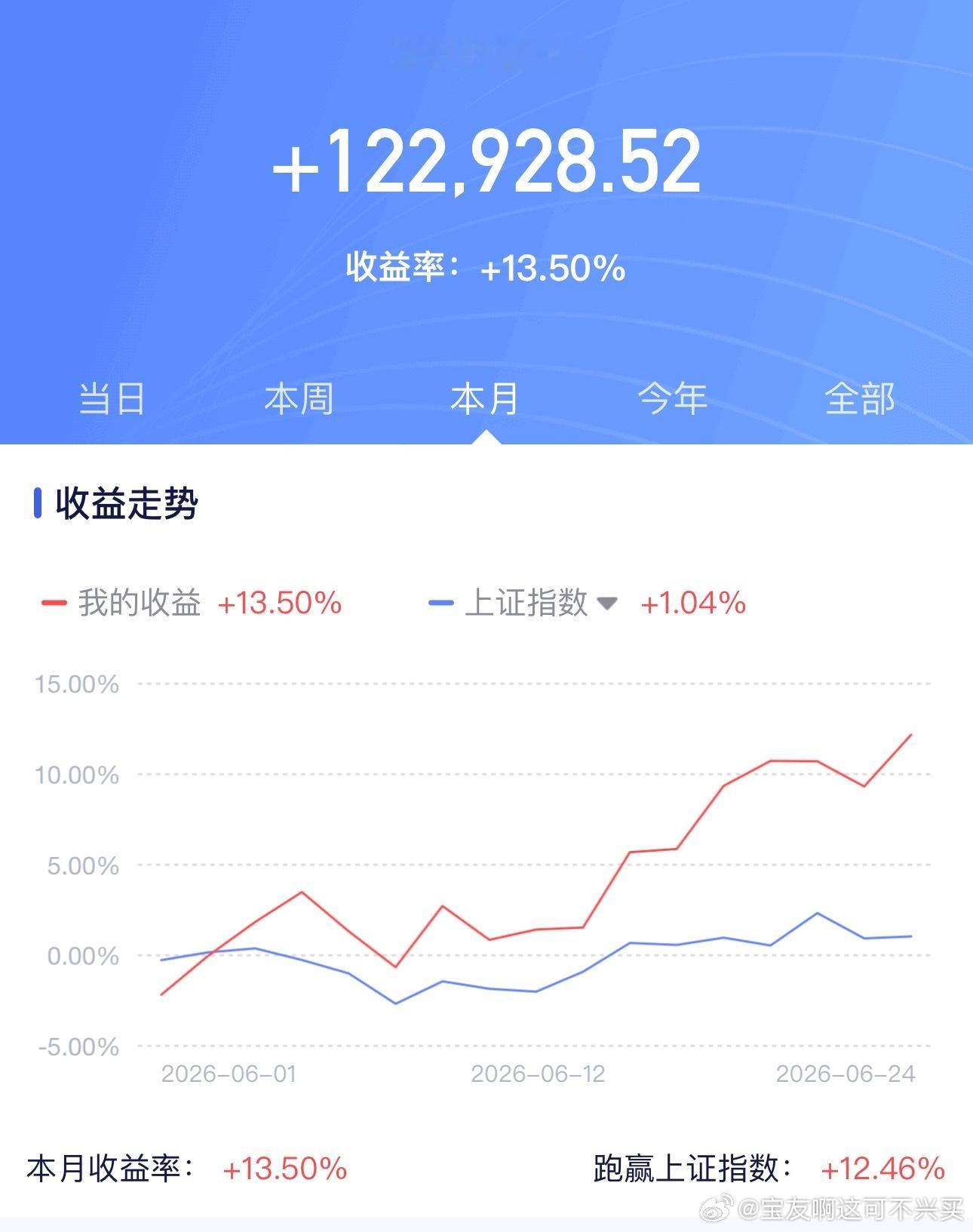 宝哥带各位拥抱硬科技了一整个月了顺应市场，及时调整思路策略，实操要信早信原则本月