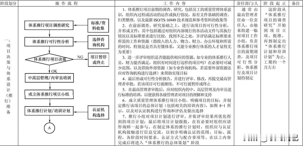 16949技术规范的推行与认证流程
