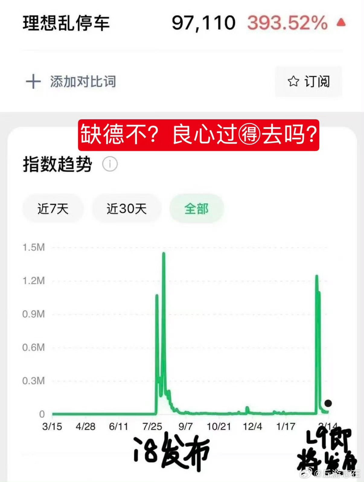 大多数人对这个世界的认知都是人云亦云。以前造谣理想还需要去咸鱼上5块钱买张照片，