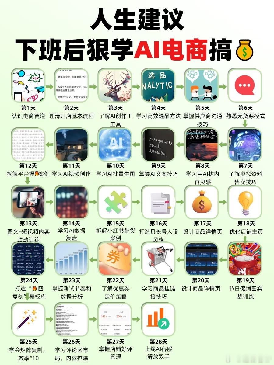 别整天刷抖音了，学点AI技术吧！AI技术科普 ​​​