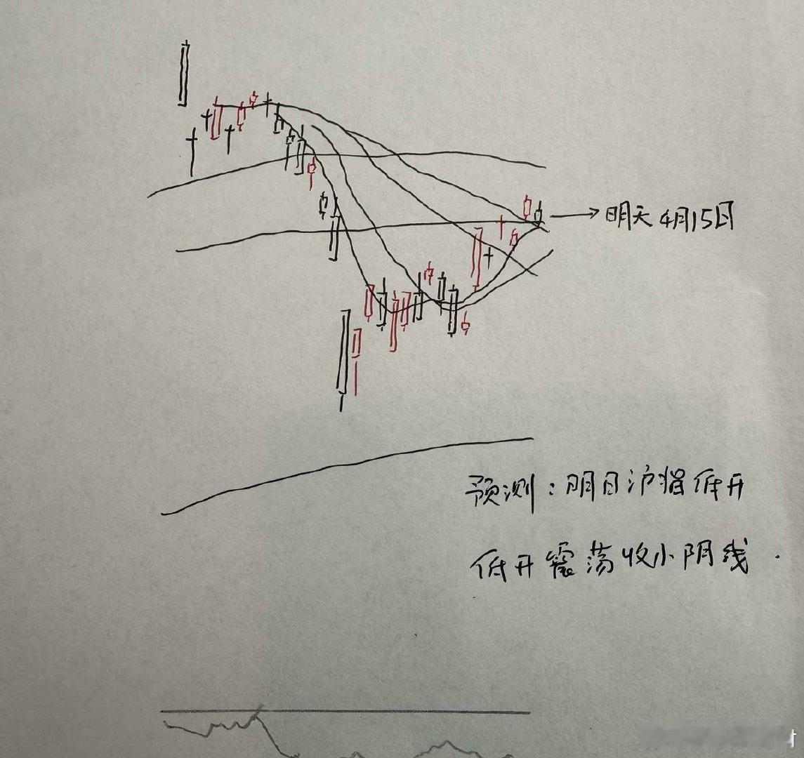 明天A股怎么走？到底是涨是跌？我做了一个大胆的预判为什么这么预判？三个具体理由：