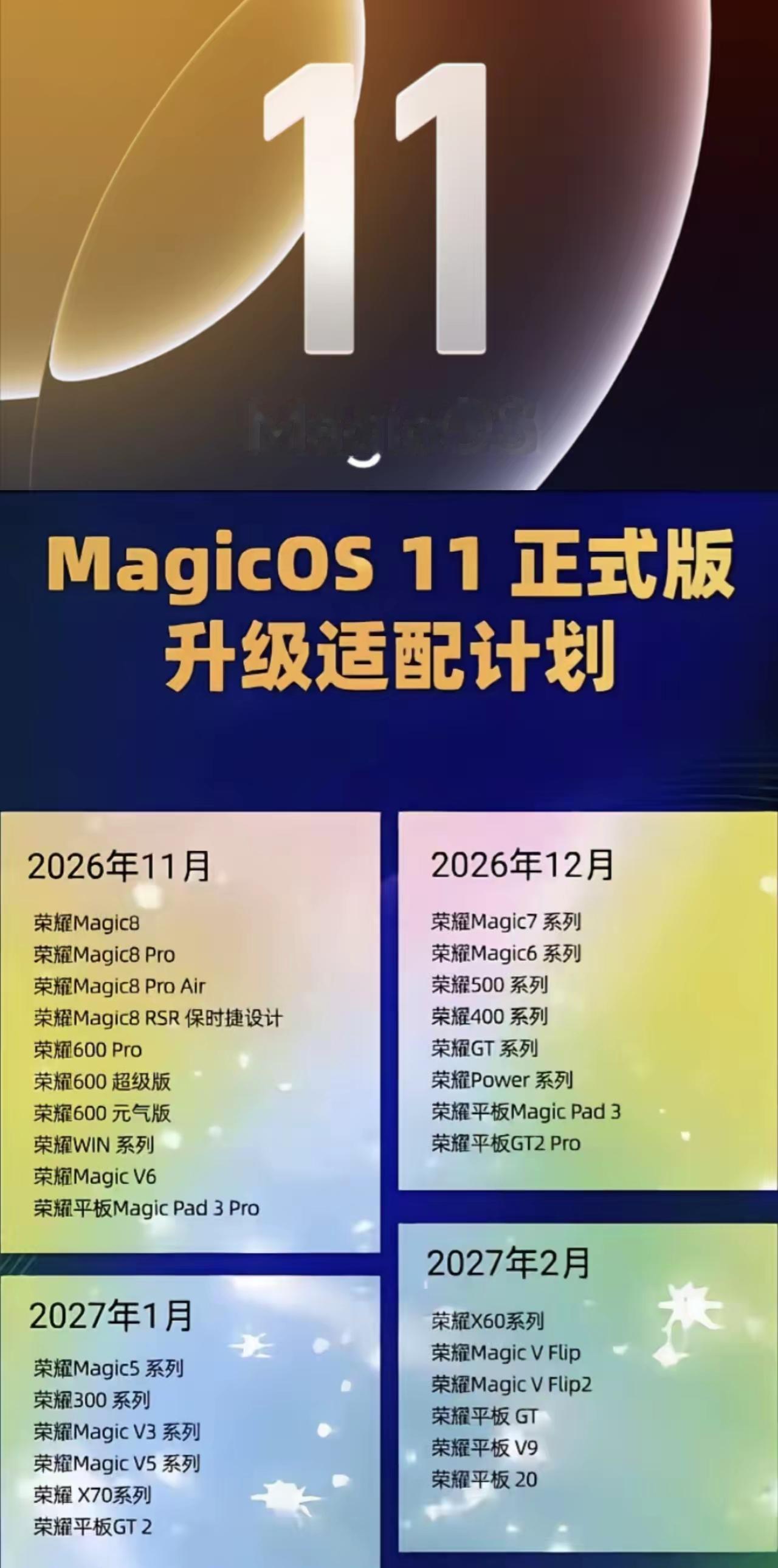 目前荣耀MagicOS11内测正在火热进行中，覆盖的机型也很多。
对于没有通过M