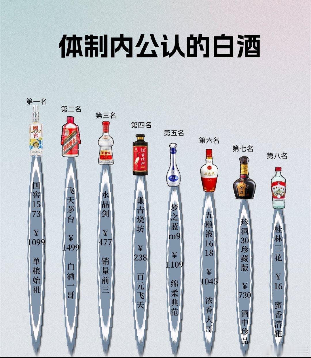 这个排名靠谱吗？ 