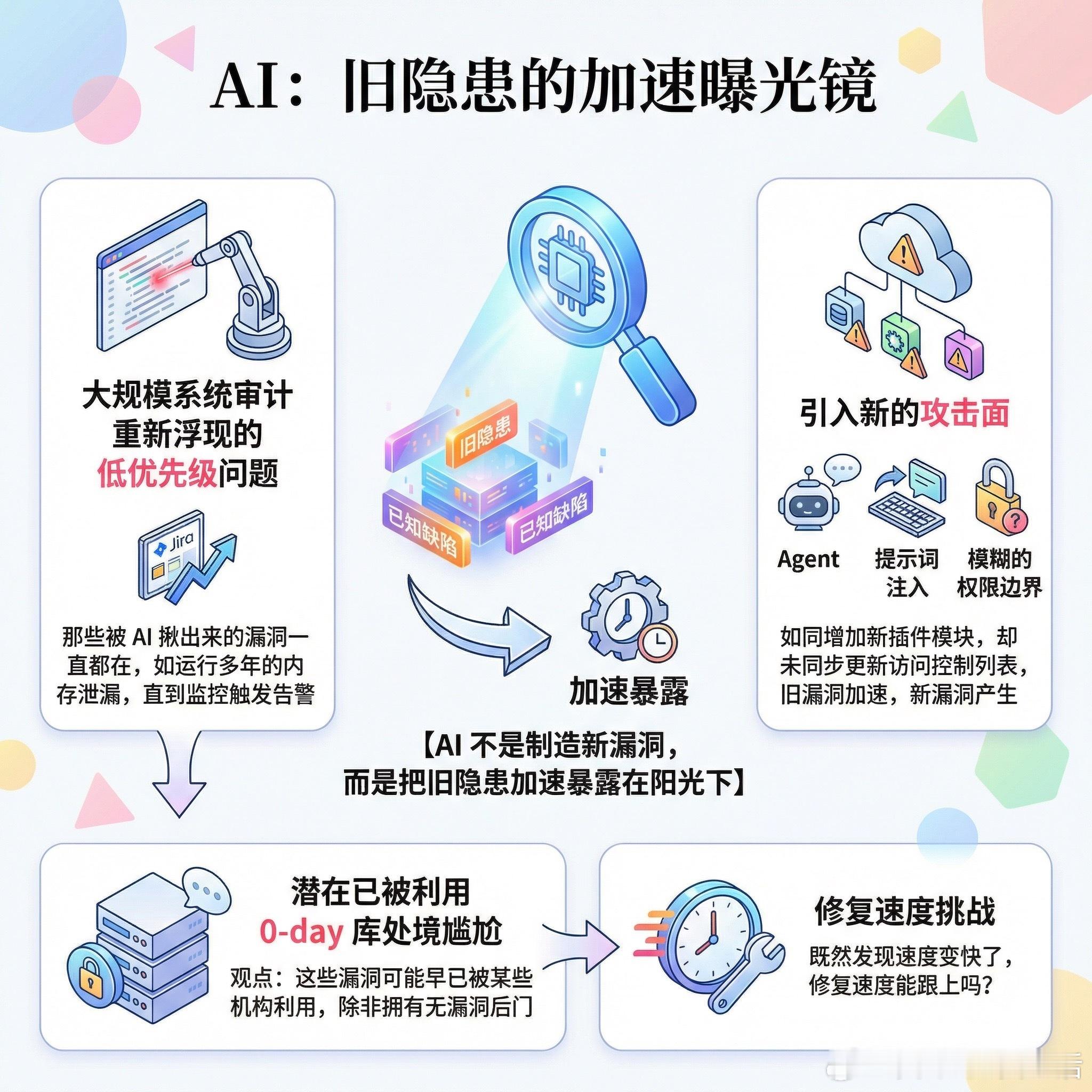 【AI 不是制造新漏洞，而是把旧隐患加速暴露在阳光下】快速阅读：AI 没有制造新