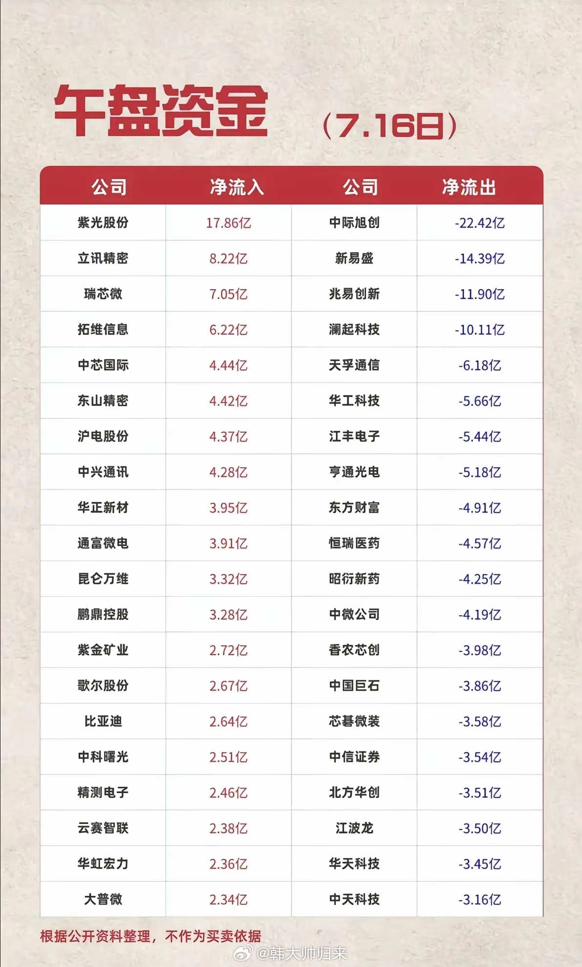7.16星期四主力出逃名单，速看避雷！资金永远不会说谎，高低切换信号已经很明显。