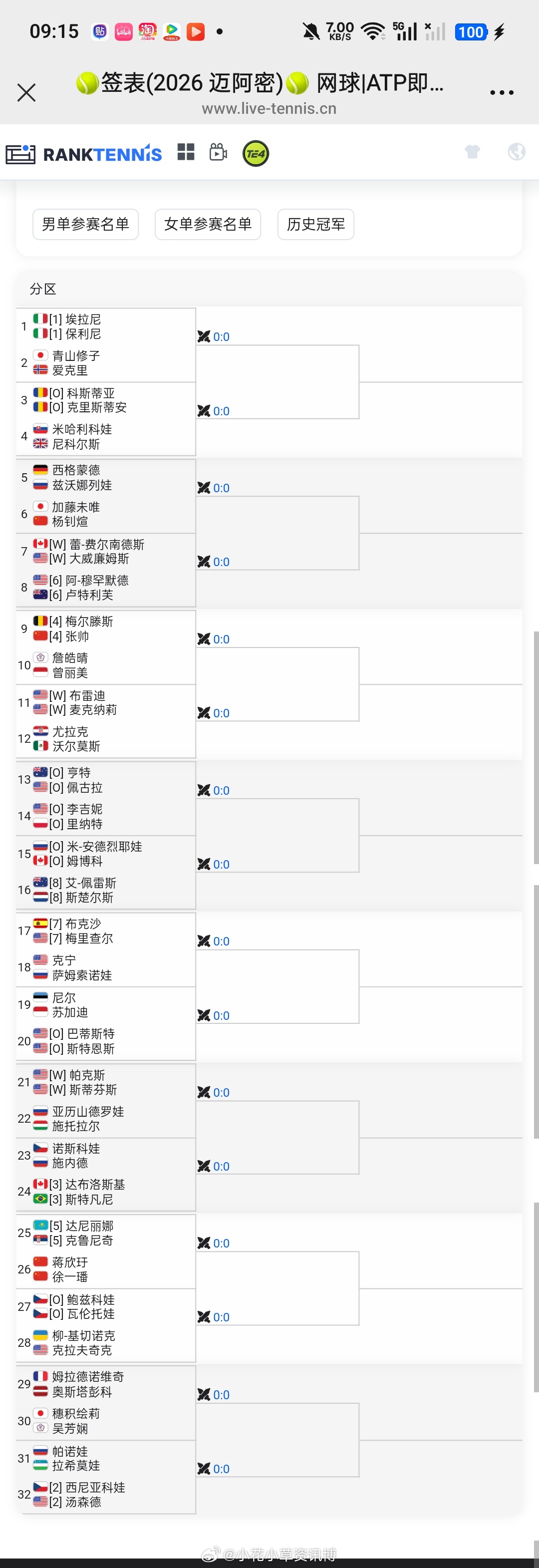 小花小草资讯【迈阿密WTA1000】女双签表张帅🇨🇳/梅尔滕斯🇧🇪 vs