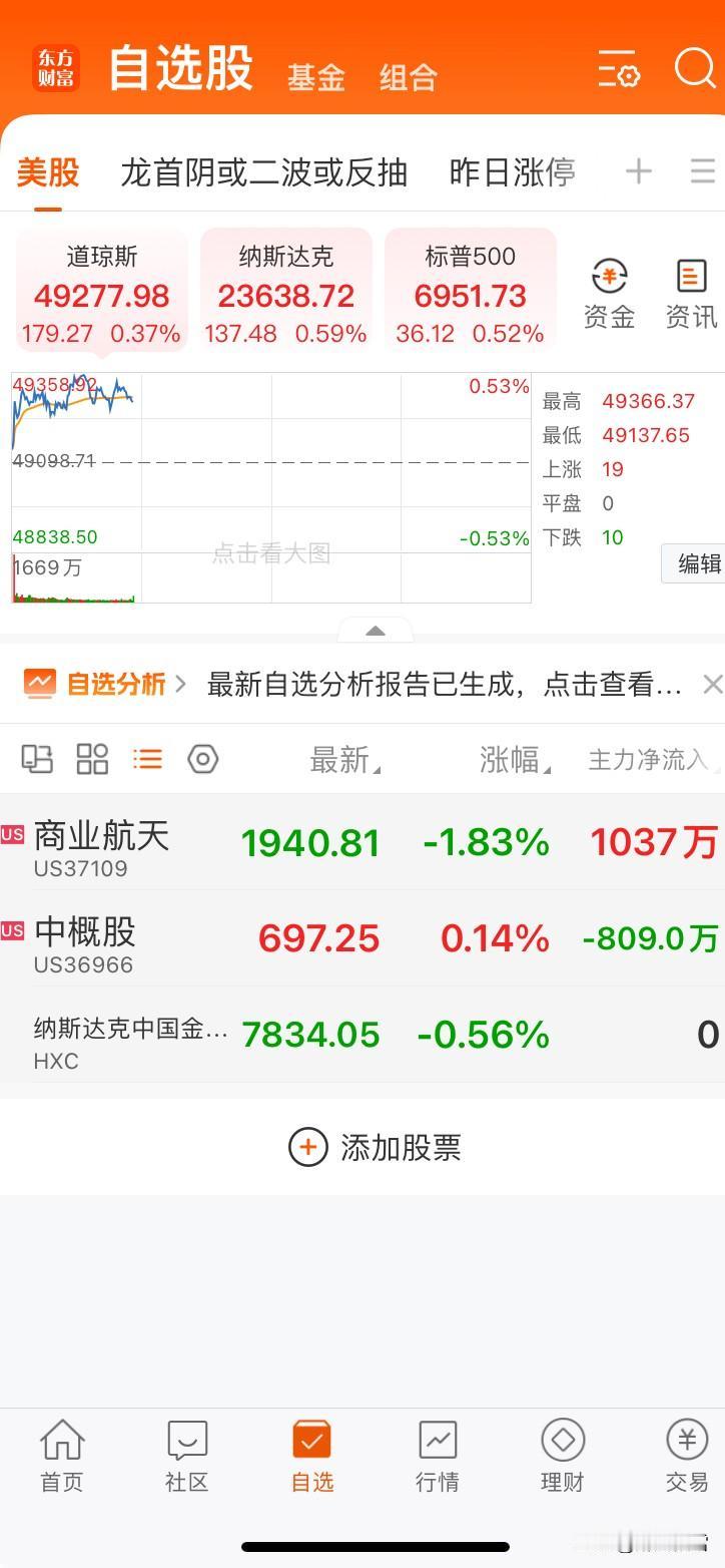 人工智能应用及CPO
人工智能应用方向延续热度，Kimi概念标的获资金抢筹，短剧