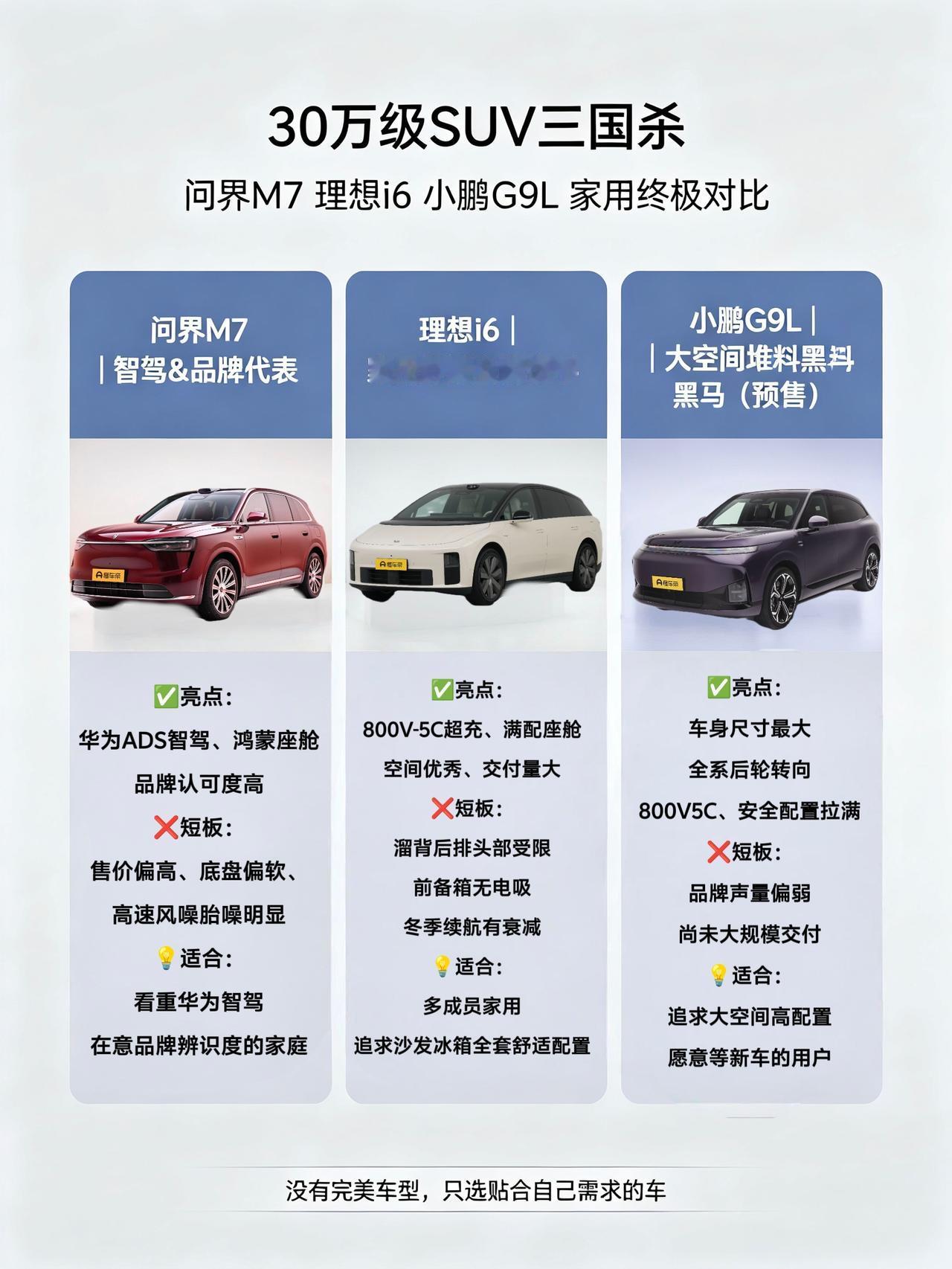 30万级SUV三国杀：问界M7、理想i6、小鹏G9L，谁才是家庭首选？
预算上到