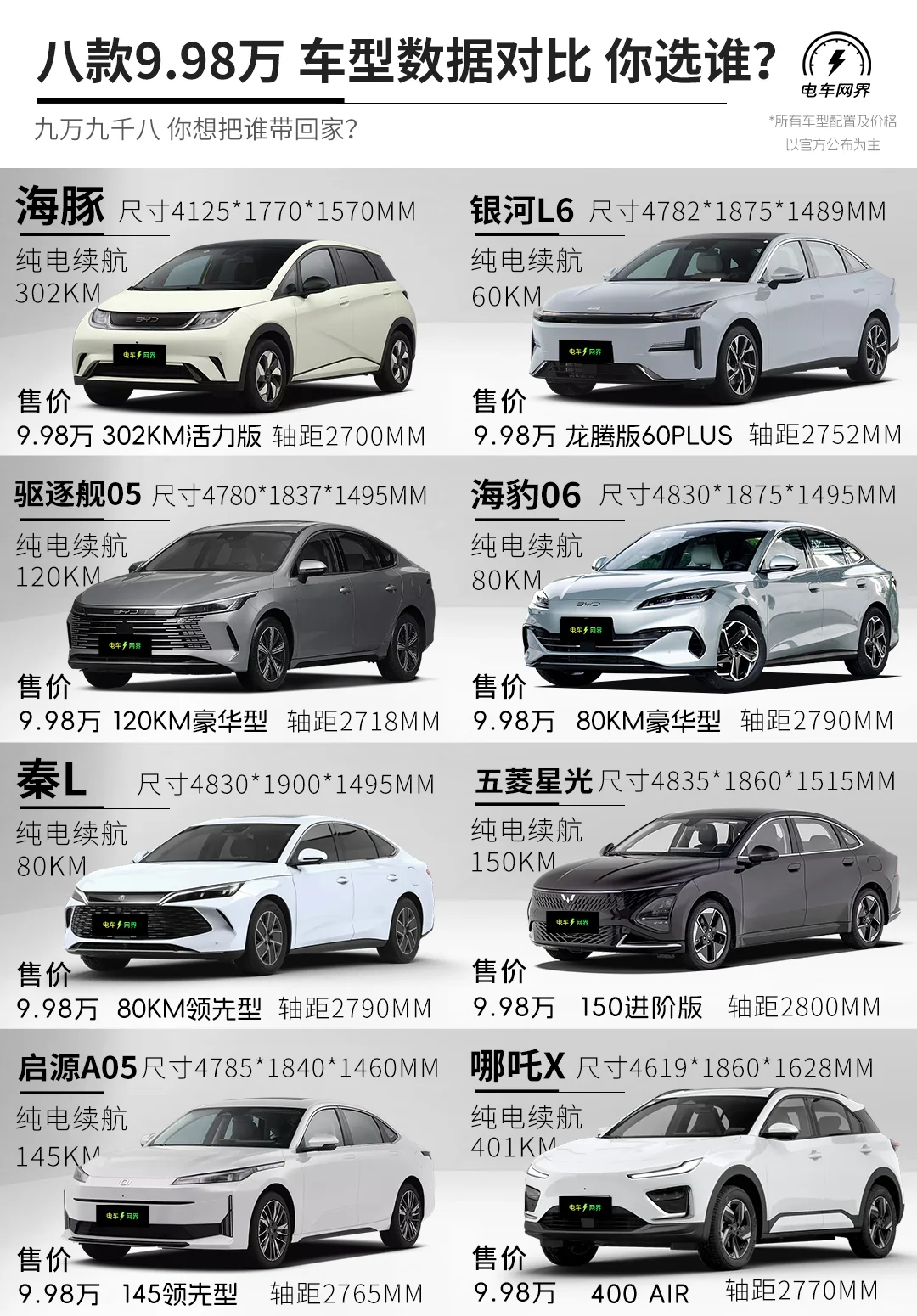 八款9.98万 车型数据对比 你选谁？
