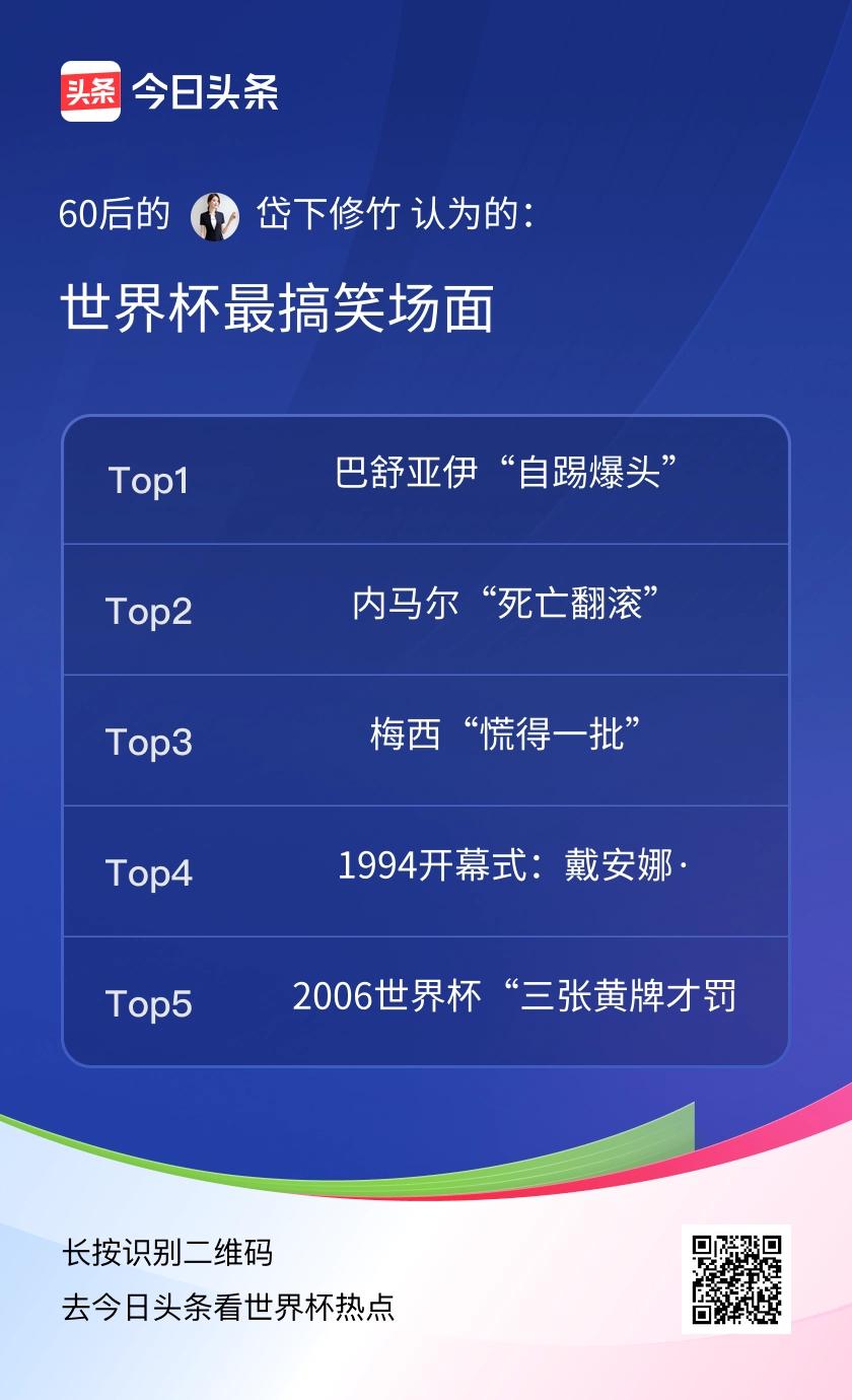 1. 巴舒亚伊“自踢爆头”（2018）

笑点：队友进球后，他兴奋一脚把球踢向门