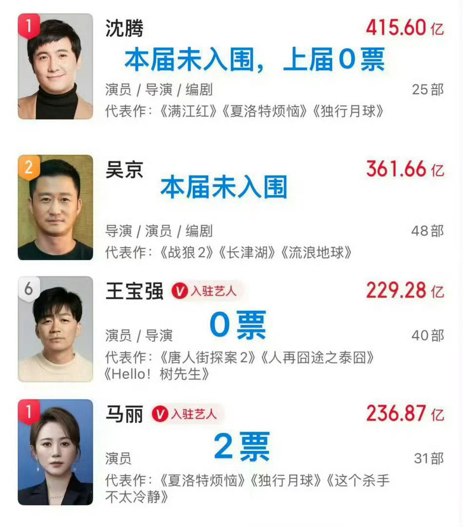 看完吴京都能释怀了  好命苦啊我看见这张图，我们回家吧