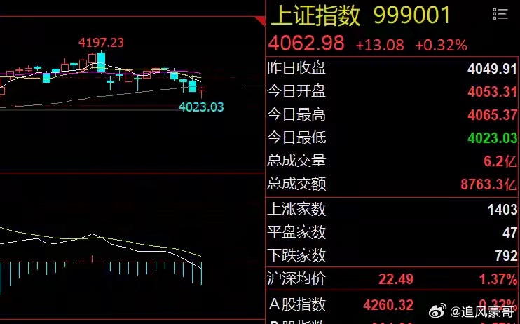 早评：美联储利率决议落地！A股4000点守得住吗？在中东战火和油价大涨的背景下，