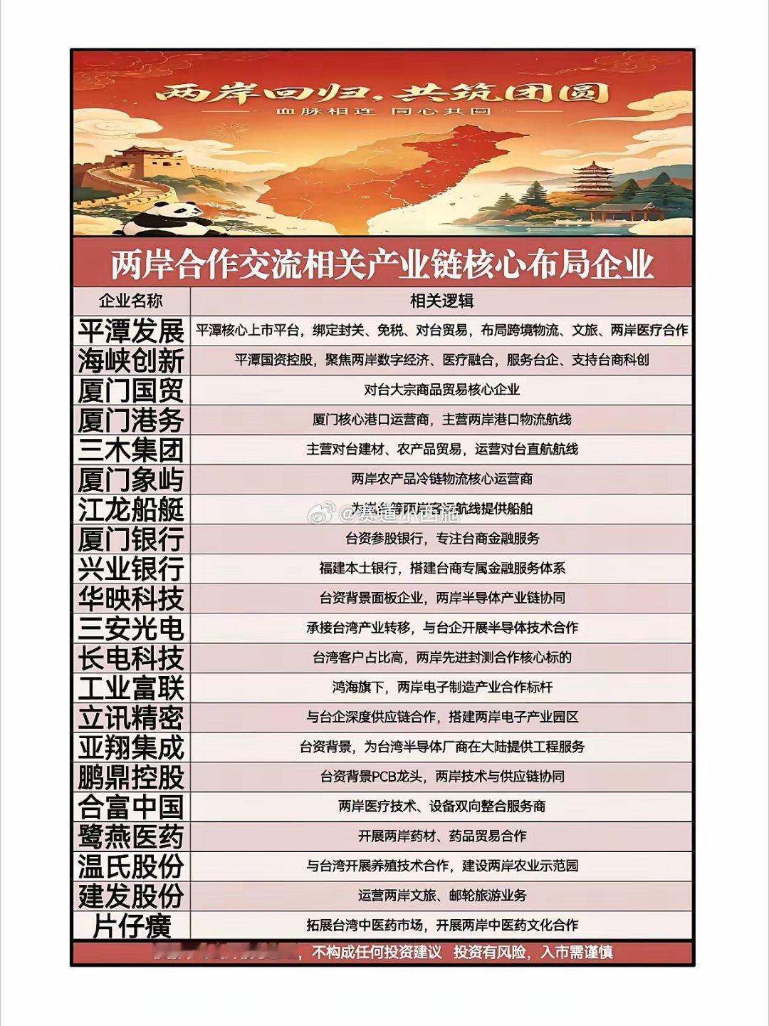 两岸合作产业链迎爆发！两大核心赛道，锁定时代财富风口4月12日，中央台办重磅发布