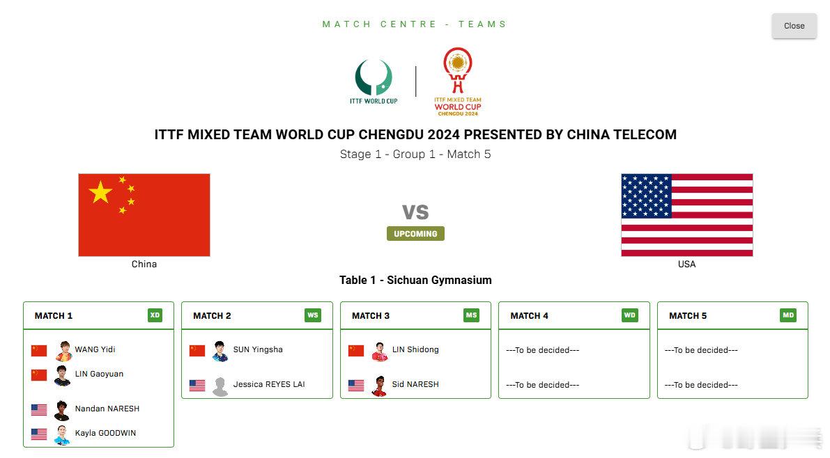 今日12:00，国际乒联成都混团世界杯，国乒对阵美国队第一盘  林高远王艺迪vs