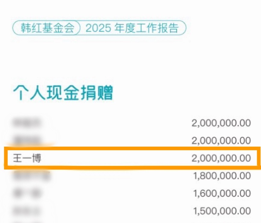 去年捐了200万王一博你真的特别好！！！ 