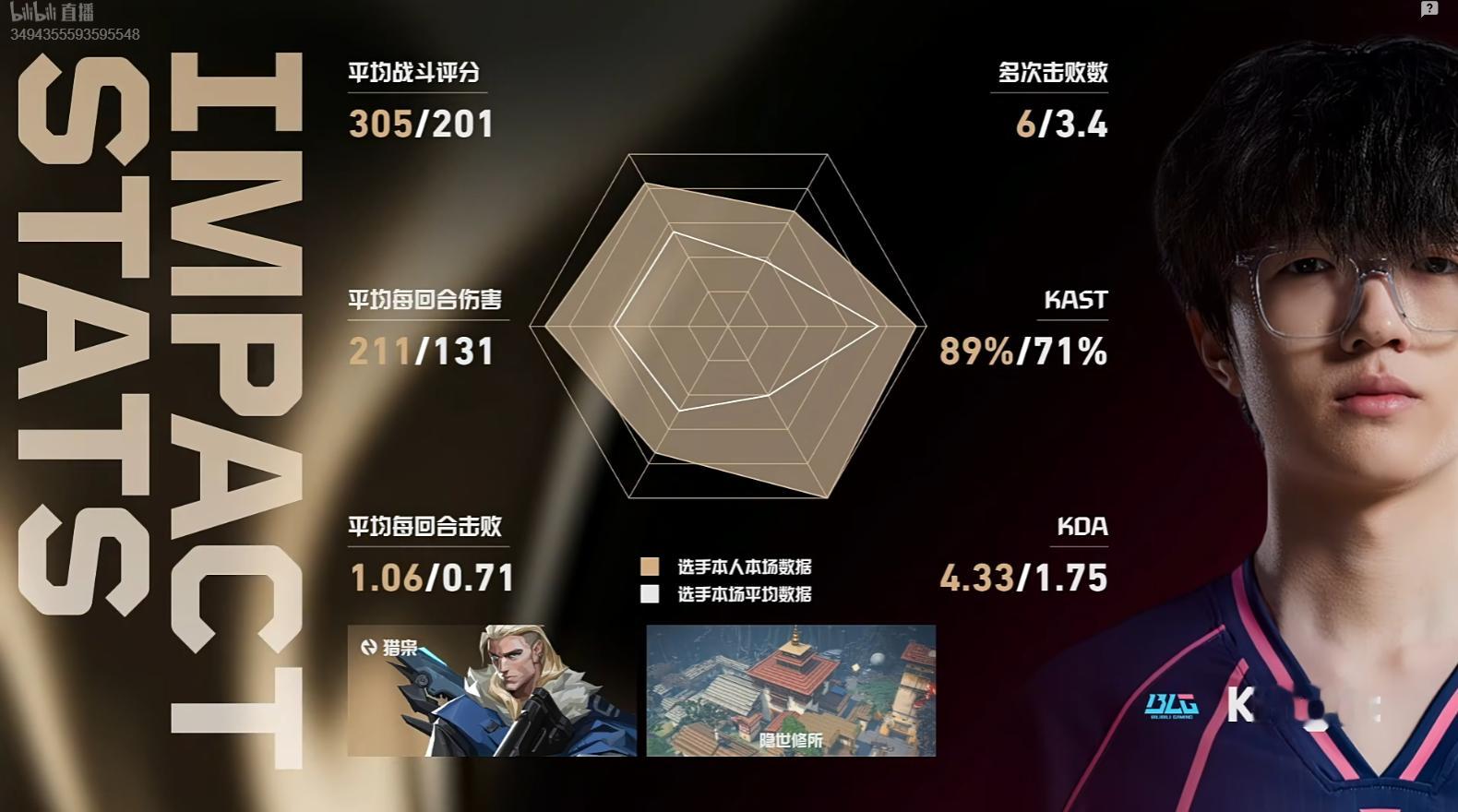 2026VCT CN第二赛段季后赛 | BLG 2-1 XLG图三隐世修所，BL