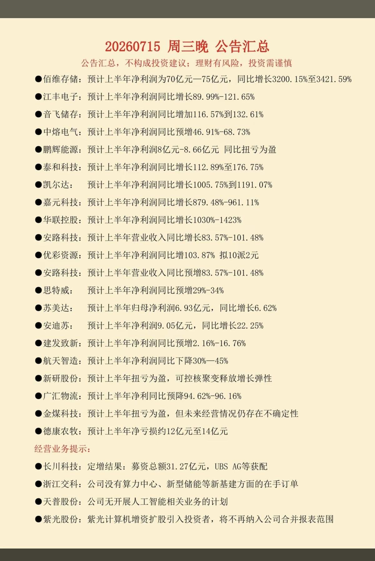 7.16周四  最新：半年报业绩预告+公告汇总！

28家公司披露半年报业绩，其
