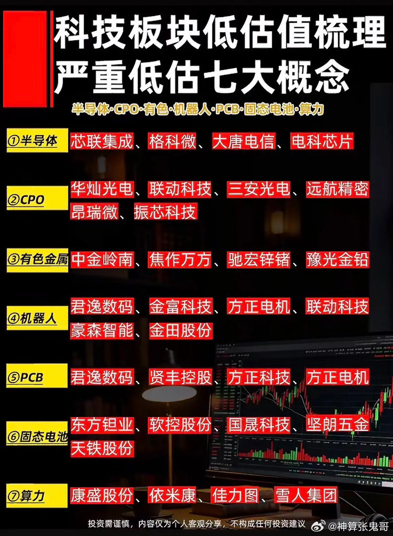 避开高位抱团股！七大被低估的科技核心概念，资金悄悄在布局！近期A股科技赛道出现明