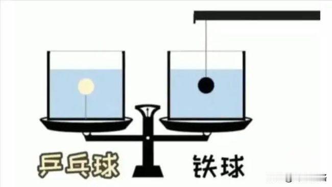 睡前考考大家🤓 天秤会往哪儿边倾斜？