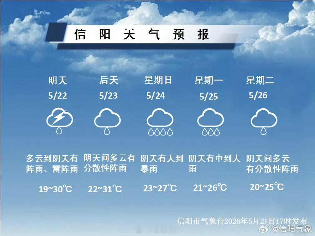 今日小满降雨频繁多加防范具体预报 （信阳气象）信阳生活 信阳