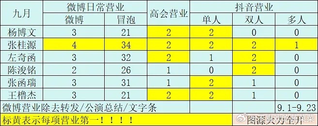 tg 9月营业 ​​​
