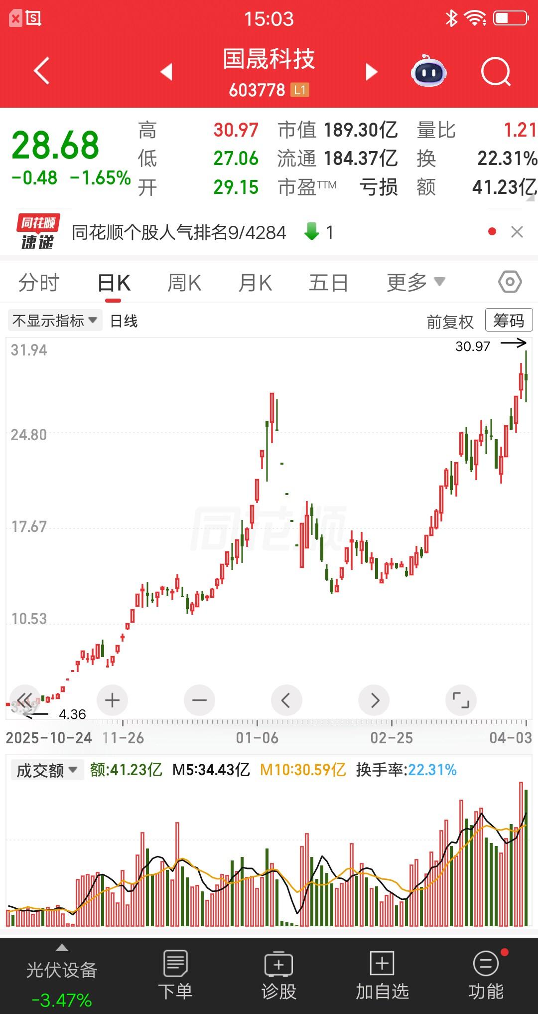 一位江苏的散户，死等暴跌买入战法赢麻了。他选择了国晟科技这只票，在第三个跌停板买