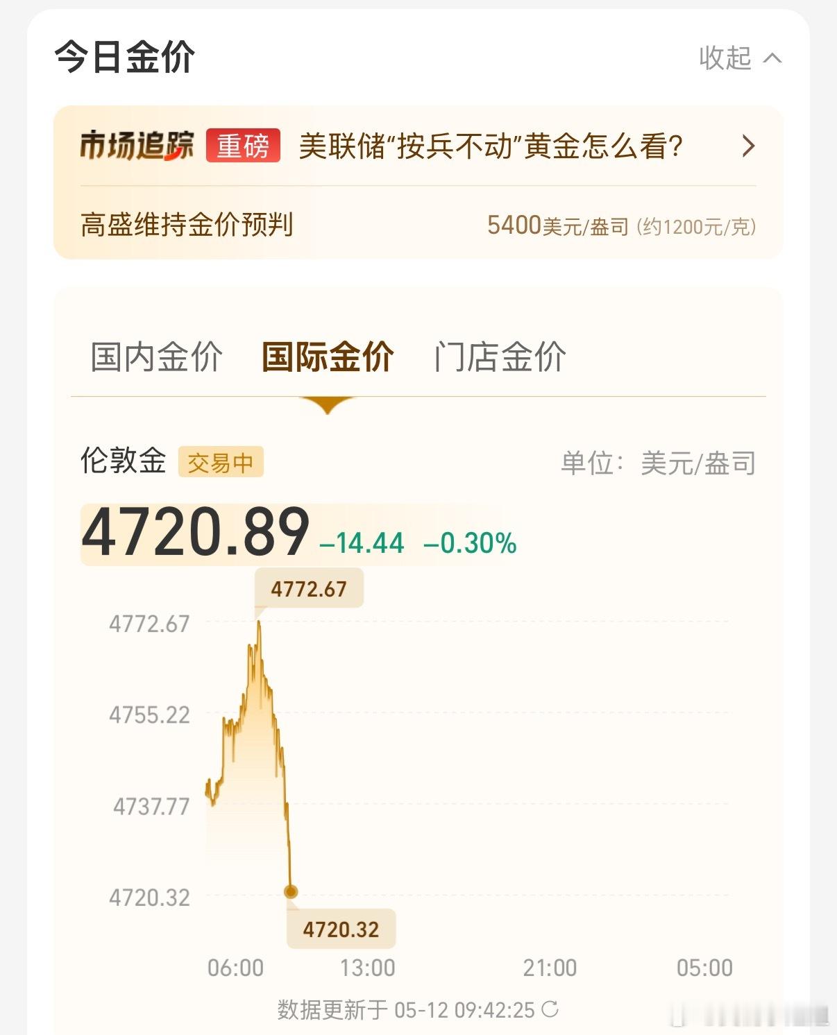 金银价格大涨倒是涨了一点，不过按道理来说，应该晚上会体现的更明显吧