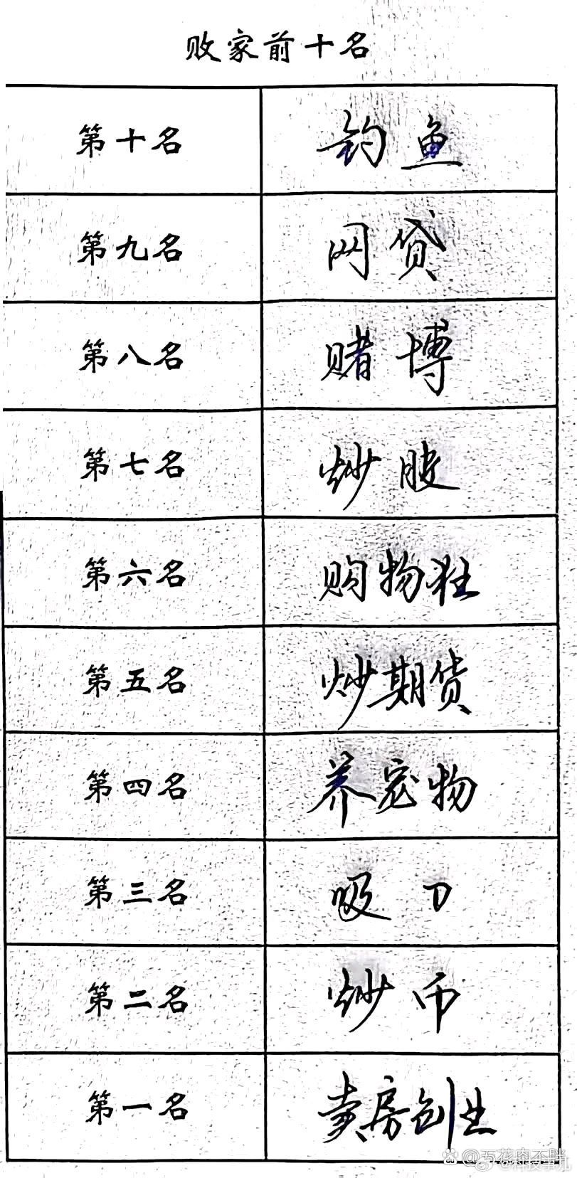 最败家的十大行为，钓鱼怎么理解？ ​​​