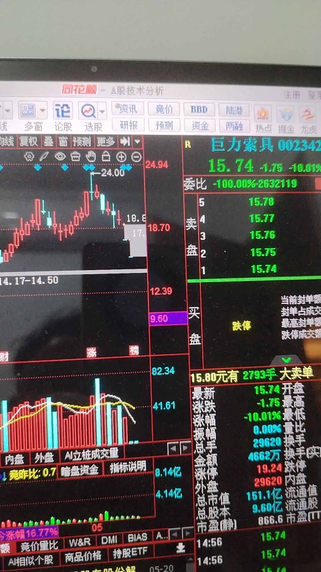 以后最好有赔偿制度，让这些害群之马赔偿，不能每次都让股民买单$巨力索具 sz00