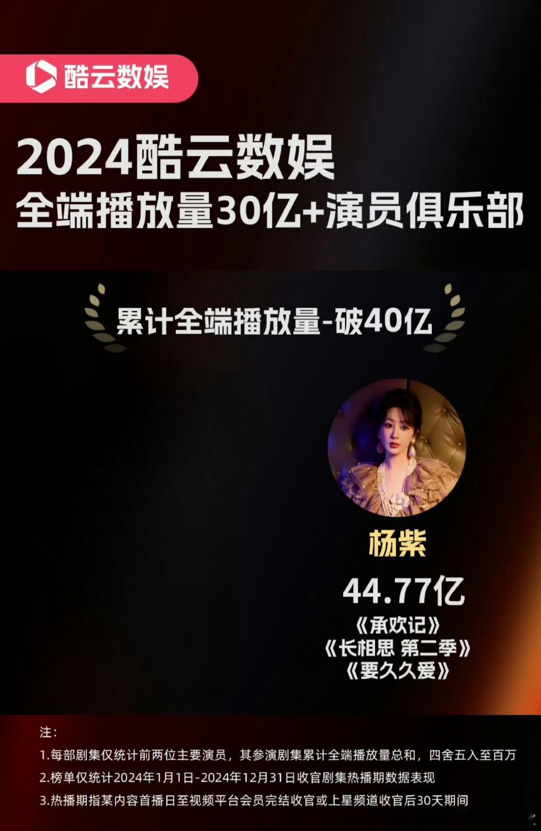 杨紫[超话]  以前是爆亿紫现在是不是得说爆四十亿紫2024酷云全端播放量超30