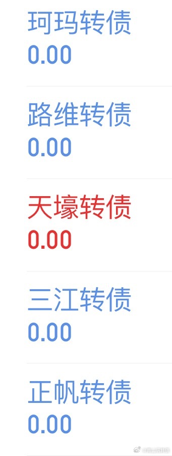 今天亏的不多，但是挺恶心，踩着均线做！珂玛和路维、正帆半导体，开盘拉升就砸！原油
