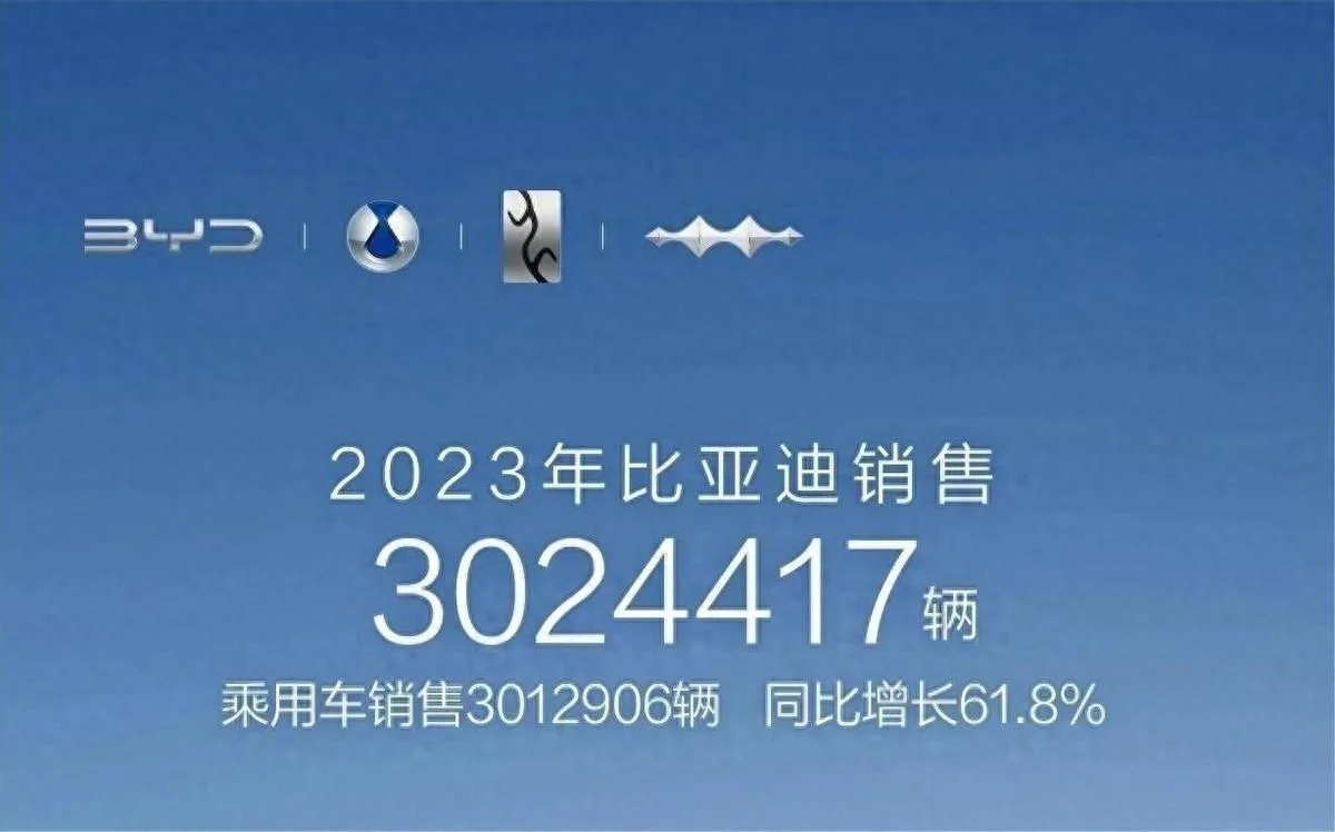 龙年伊始，比亚迪主动出击，推出“荣耀版”与合资燃油车展开大决战，直接引发车圈“地...