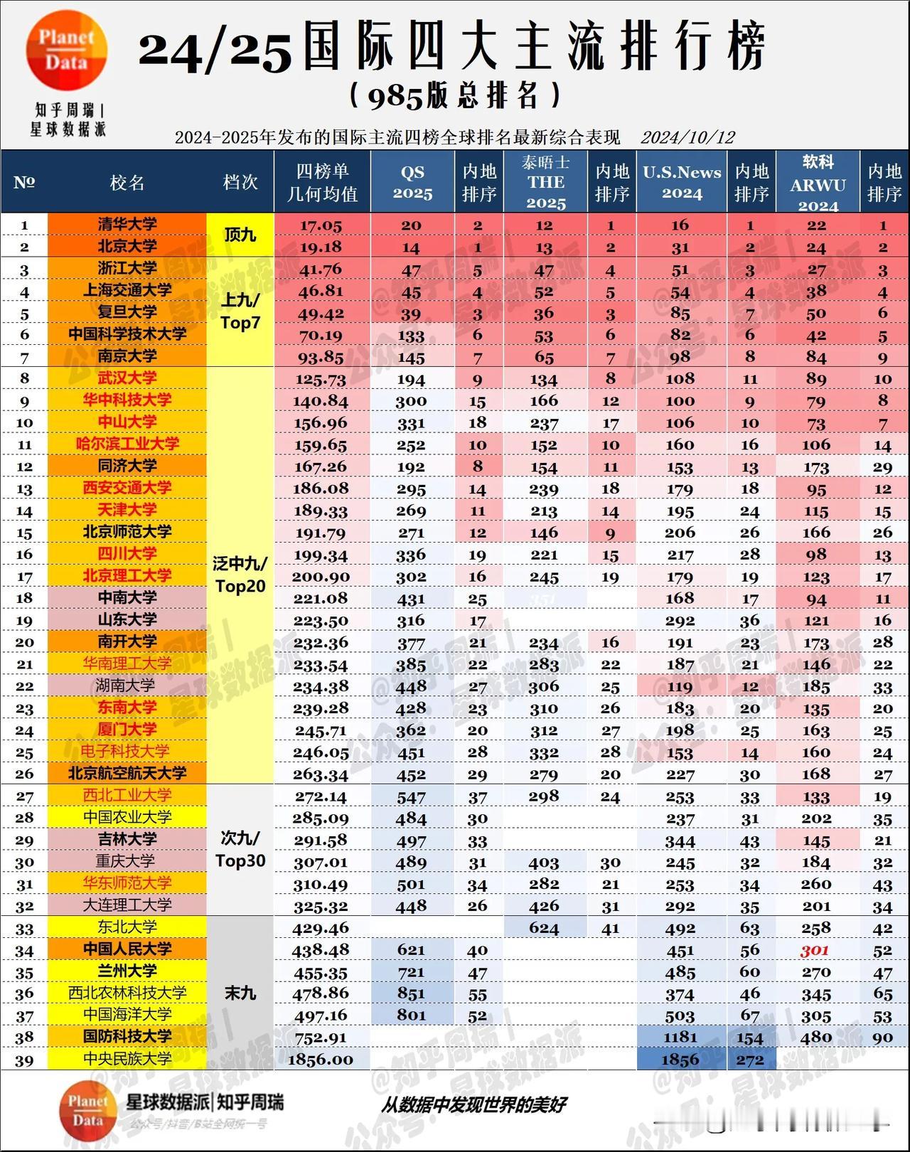 2024香港高才通新增川大南开等9所985！

@所有人首發: 高才通院校擴容名