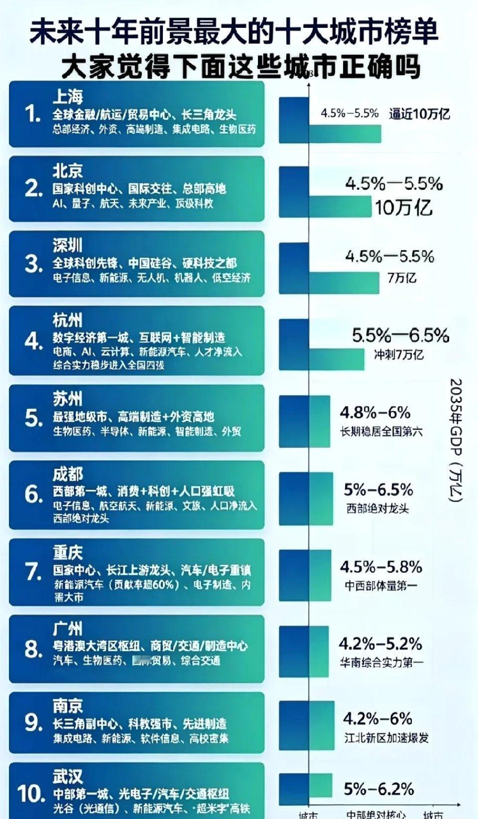 武汉是中国人工智能最牛城市，今年股市也证明了这一点 