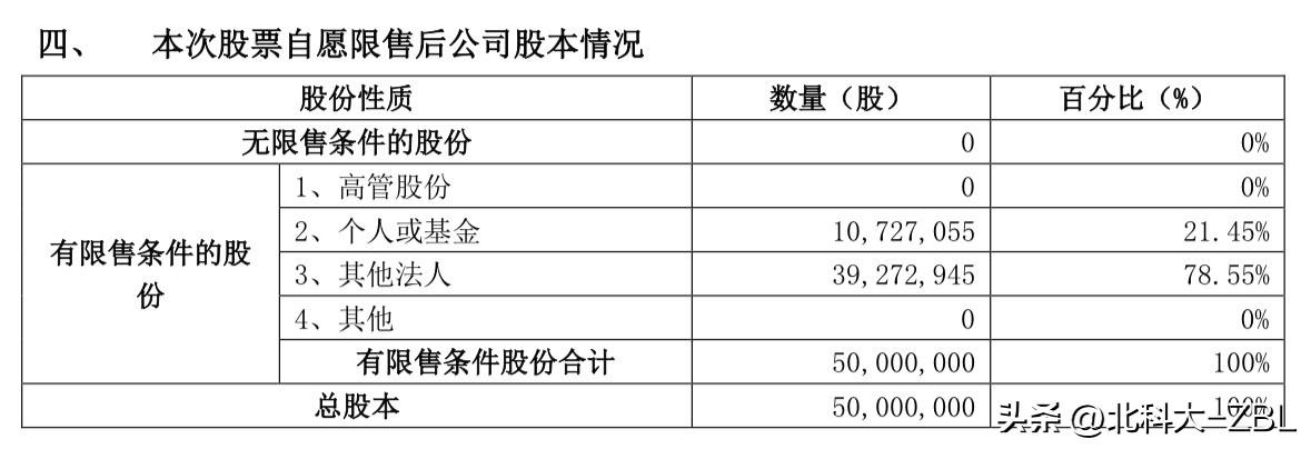 华晟智能发布限售公告，预计下下周发行

昨天晚间，已拿到发行批文的青岛华晟智能装