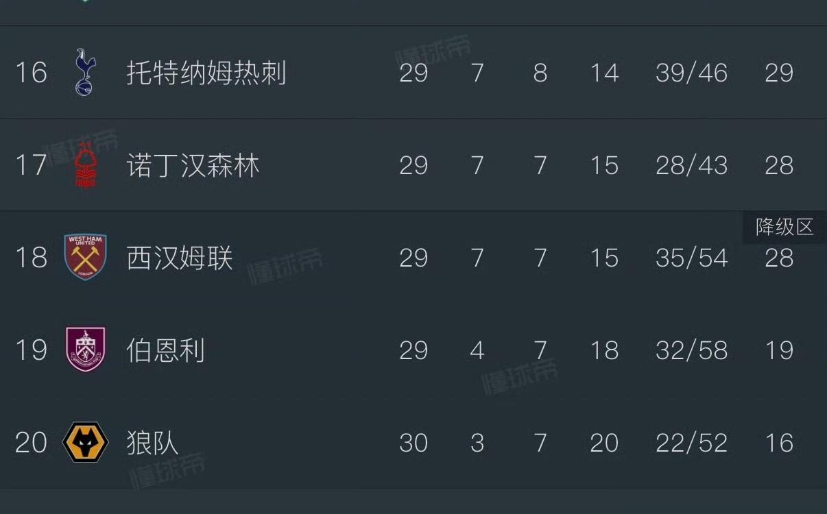 阿森纳夺冠，热刺降级，这是阿森纳球迷做梦都不敢想的事！

相当于国际米兰夺冠，A