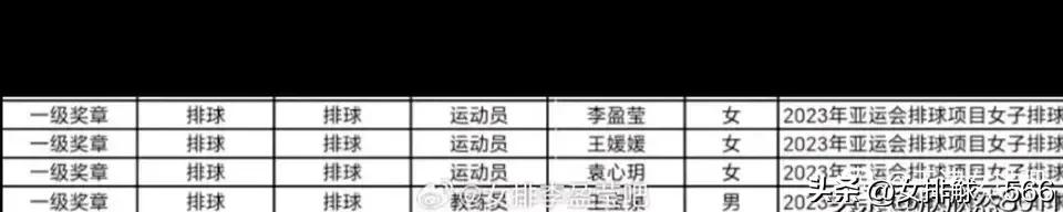 天津女排三名队员一名教练员申报一级体育运动奖章
       天津市体育局根据《