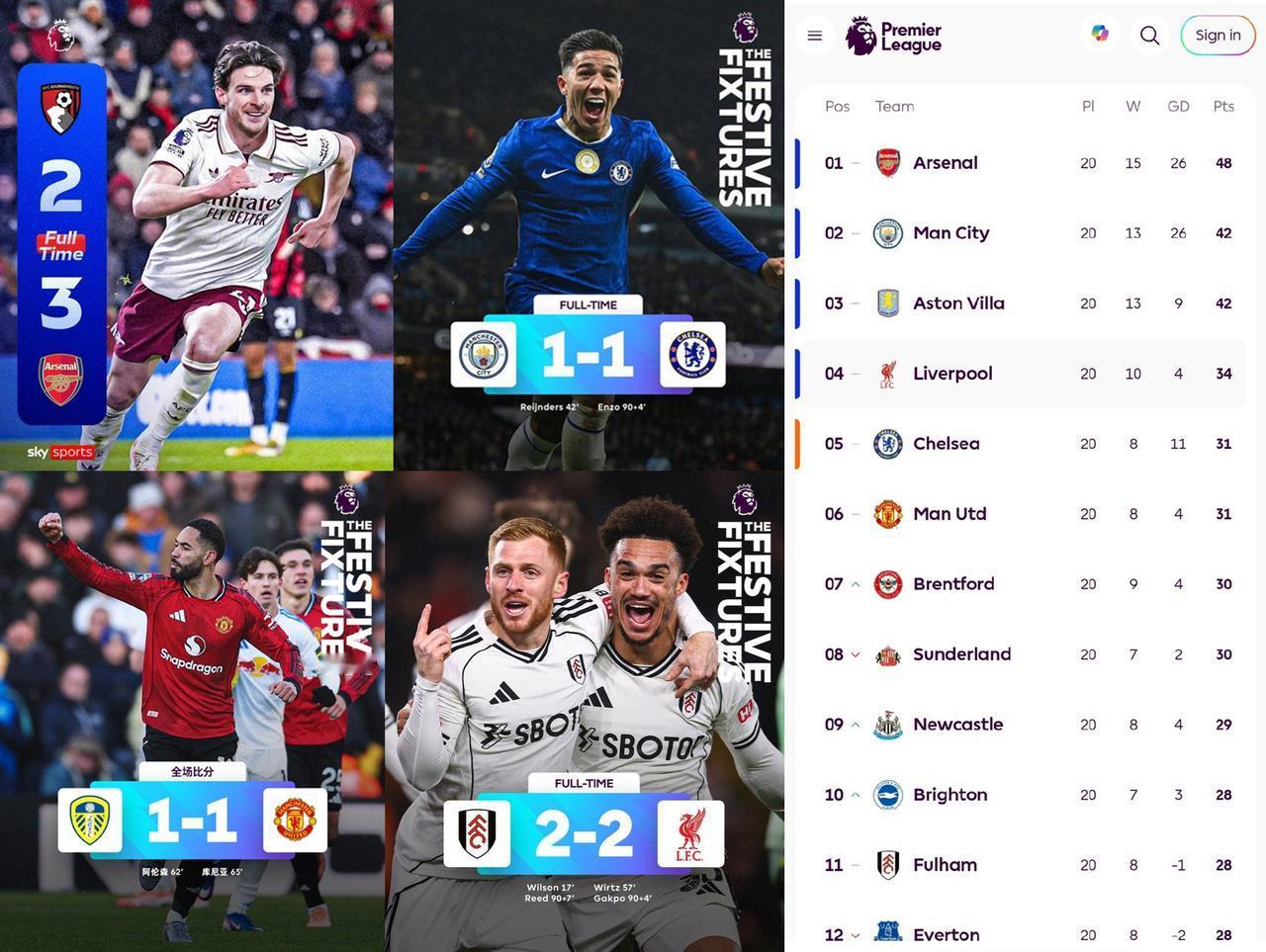 好消息：掉链子了，坏消息：不是阿森纳！曼城：这两轮大家都平，就只有阿森纳不合群！