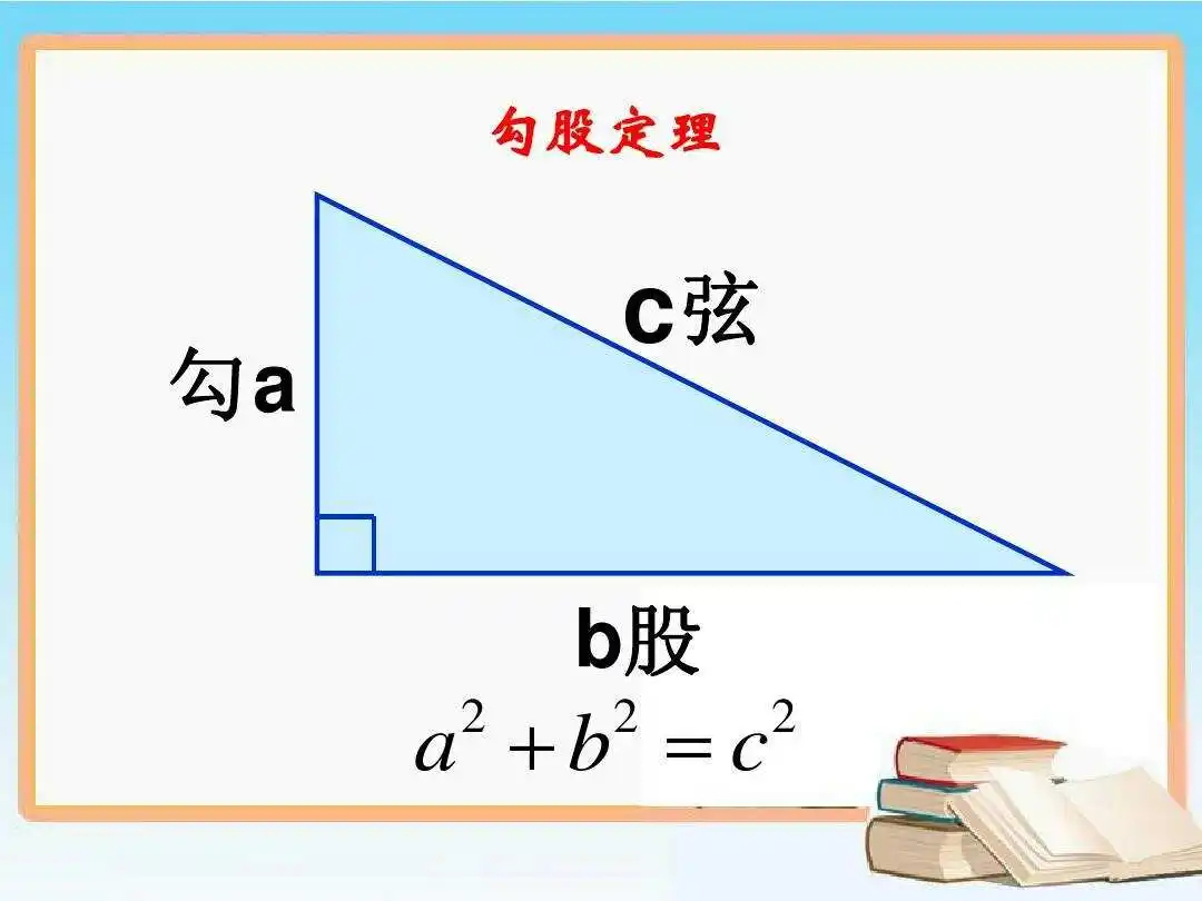 #每天一条冷知识#拥有最多名称的·定理是咱们常说的勾股定理。我国周朝数学家商高提