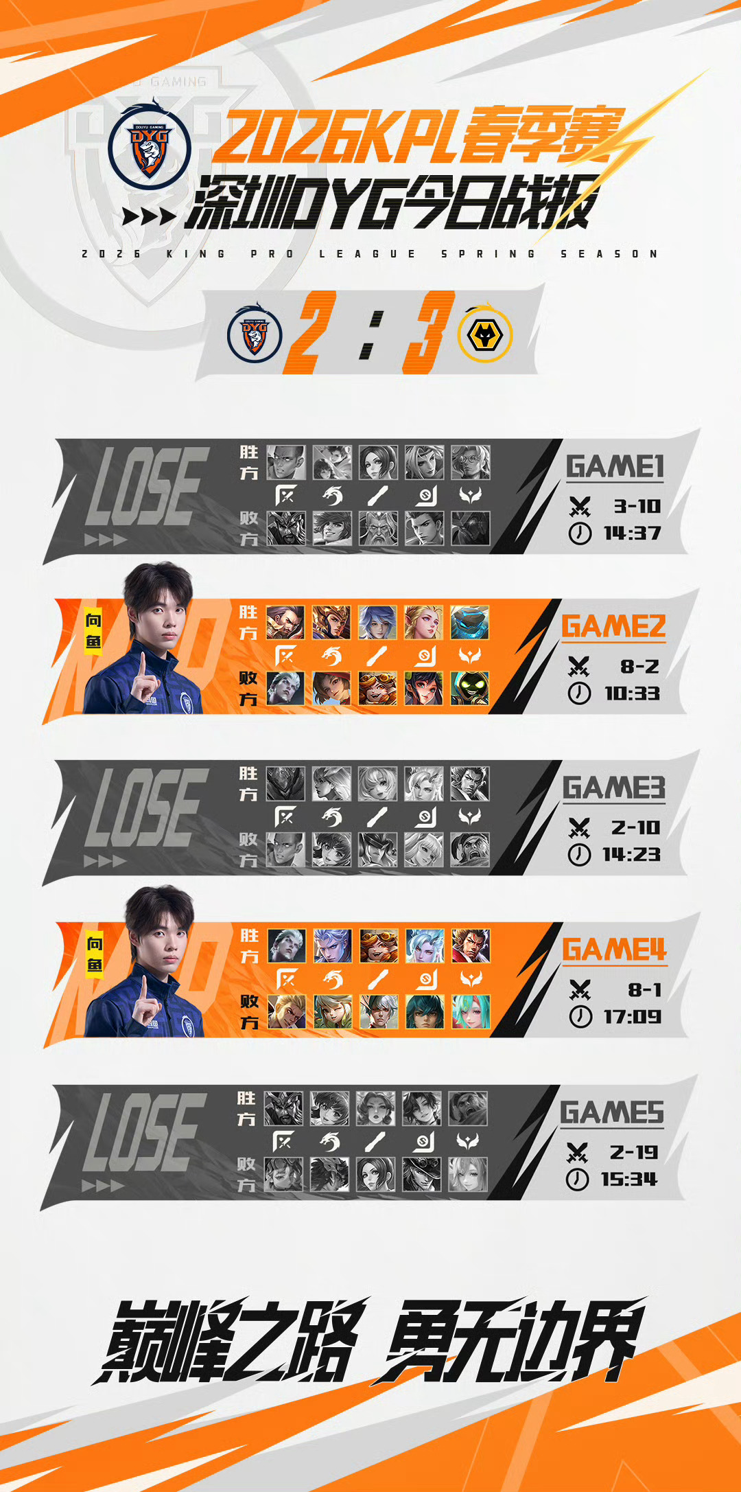 DYG第五局DYG春季赛第一场第五局等到了DYG的神秘第五局并且拿出来一把神秘马