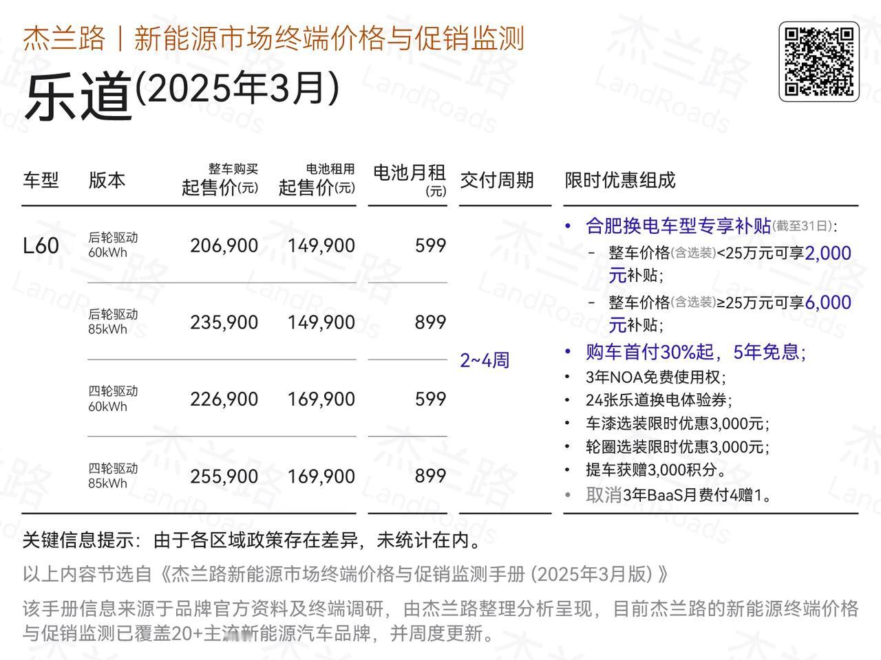 蔚来3月终端优惠
蔚来的优惠力度并没有因为销量大幅调整，新增了合肥换电车型专向补