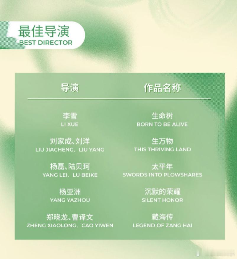 第31届白玉兰入围名单出炉！有你喜欢的演员和作品吗？最佳男主角：白宇《太平年》郭