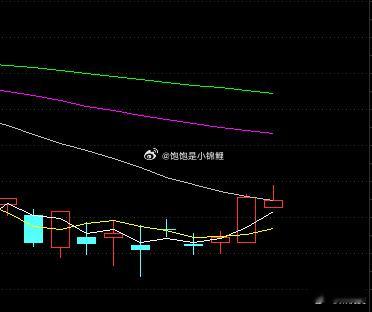 牢牢记住，大盘的光脚阳线很容易冲高回落的！ 
